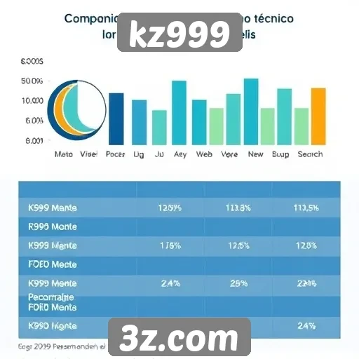 Desempenho técnico do kz999 em dispositivos móveis